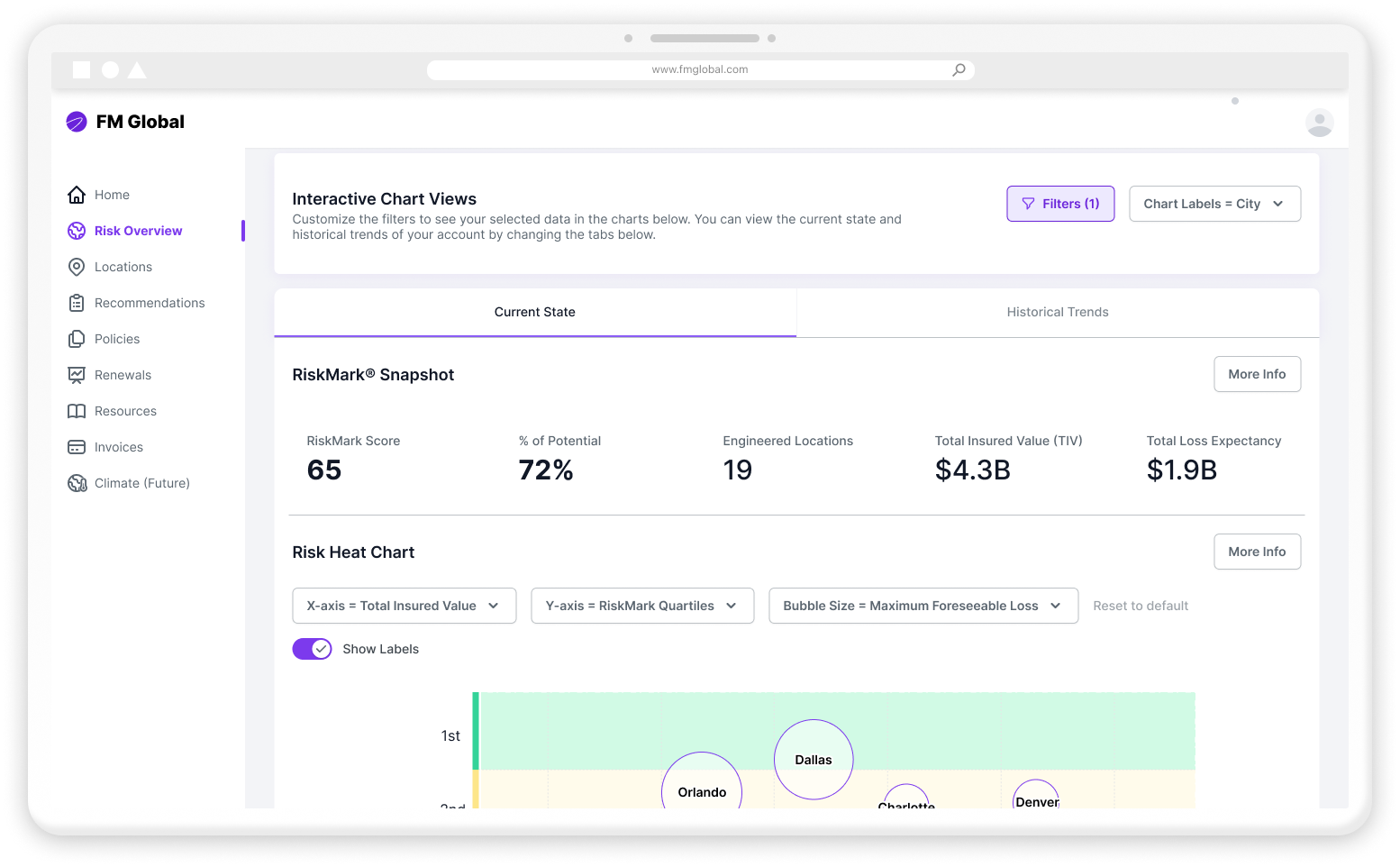 FM Global risk assessment dashboard